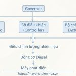 Cấu trúc Governor
