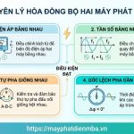 Nguyên lý hòa đồng bộ 2 máy phát điện