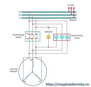 Phương pháp hòa đồng bộ ba bóng đèn