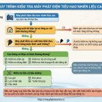 Nguyên nhân máy phát điện tiêu hao nhiên liệu cao