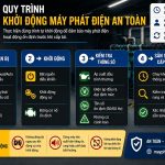 Quy trình khởi động máy phát điện an toàn