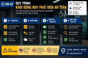 Quy trình khởi động máy phát điện an toàn
