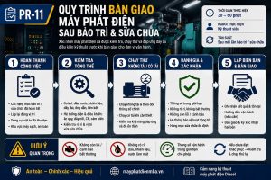 Bàn giao máy phát điện sau bảo trì và sửa chữa chuyên nghiệp