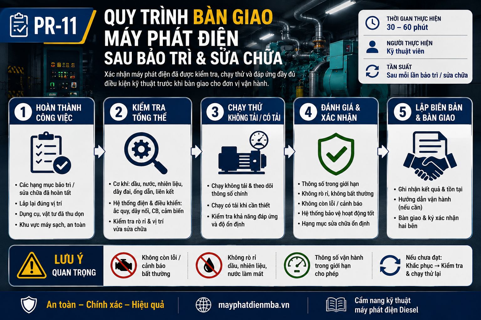 Bàn giao máy phát điện sau bảo trì và sửa chữa chuyên nghiệp