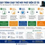 Quy trình chạy thử máy phát điện có tải