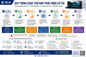 Quy trình chạy thử máy phát điện có tải