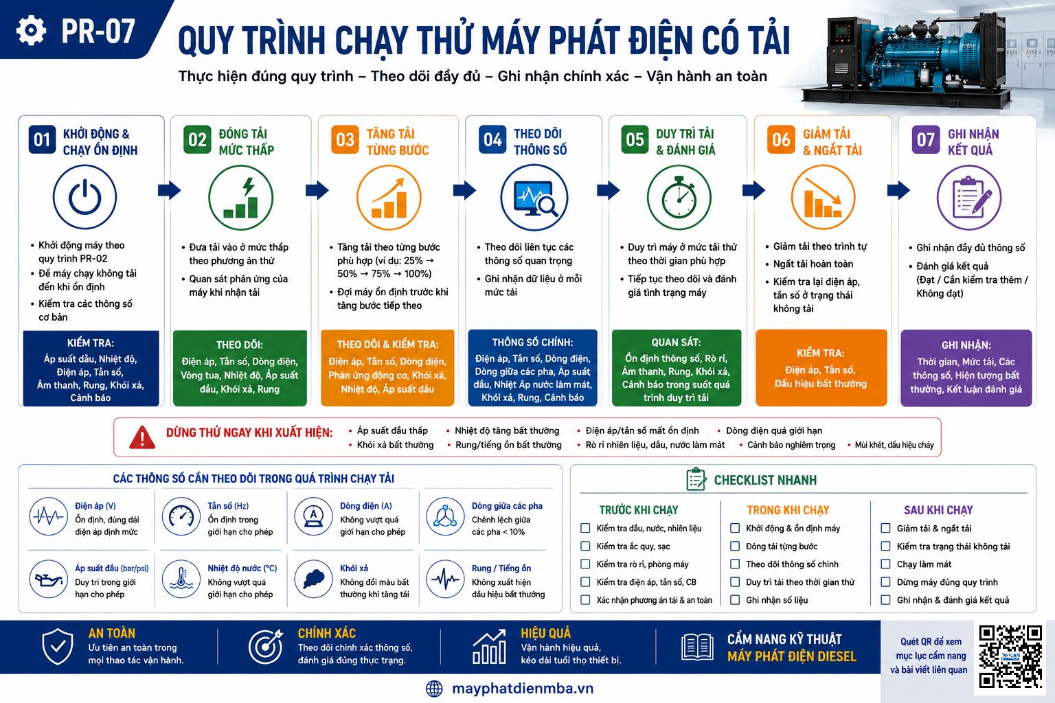 Quy trình chạy thử máy phát điện có tải