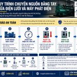 chuyển nguồn bằng tay giữa máy phát điện và điện lưới