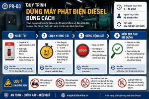 Quy trình dừng máy phát điện Diesel đúng cách