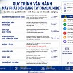 Vận hành máy phát điện bằng tay