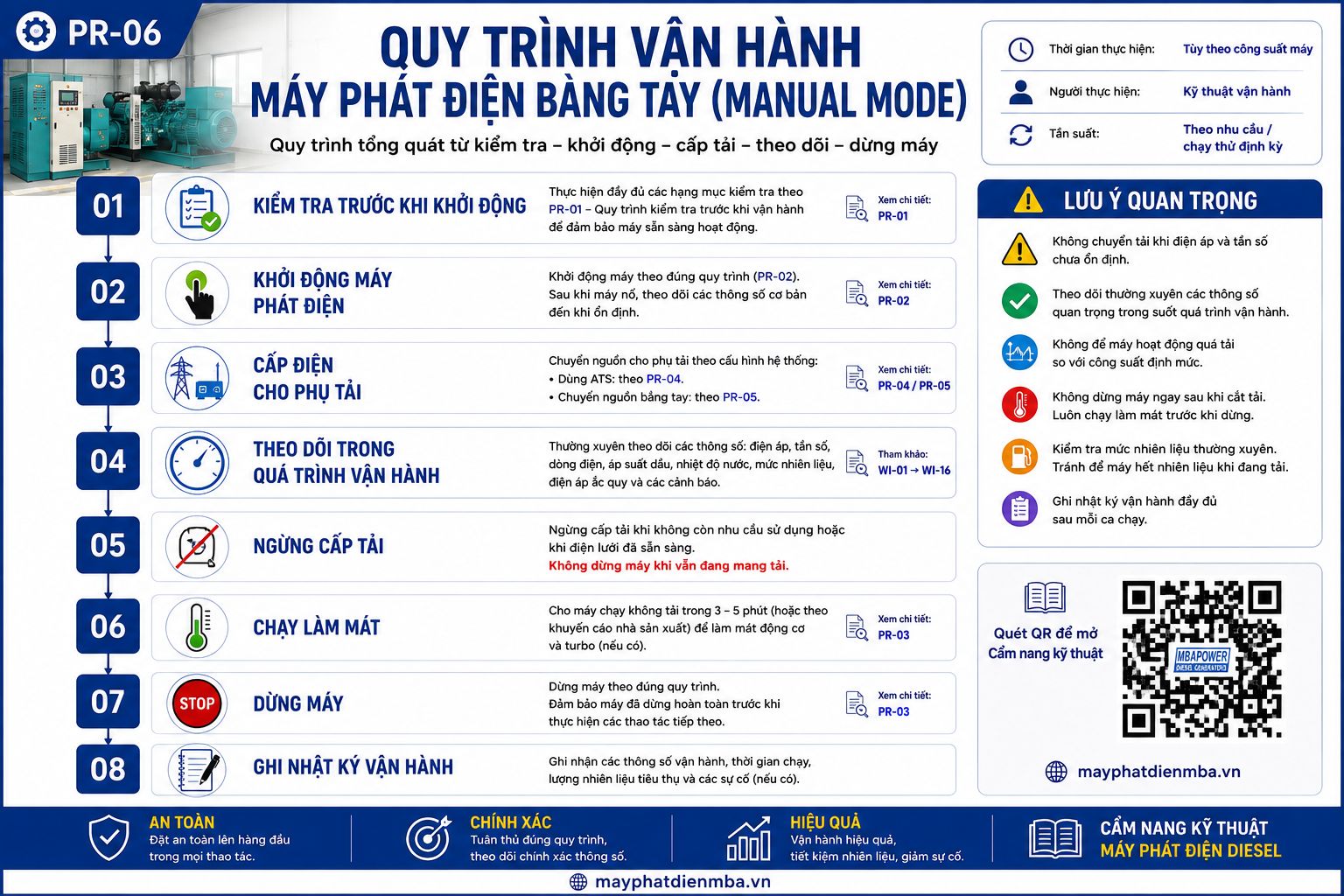 Quy trình vận hành máy phát điện bằng tay