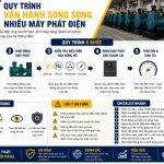 Quy trình vận hành song song nhiều máy phát điện