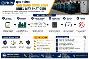 Quy trình vận hành song song nhiều máy phát điện