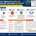 Xử lý sự cố khẩn cấp khi máy phát điện gặp sự cố