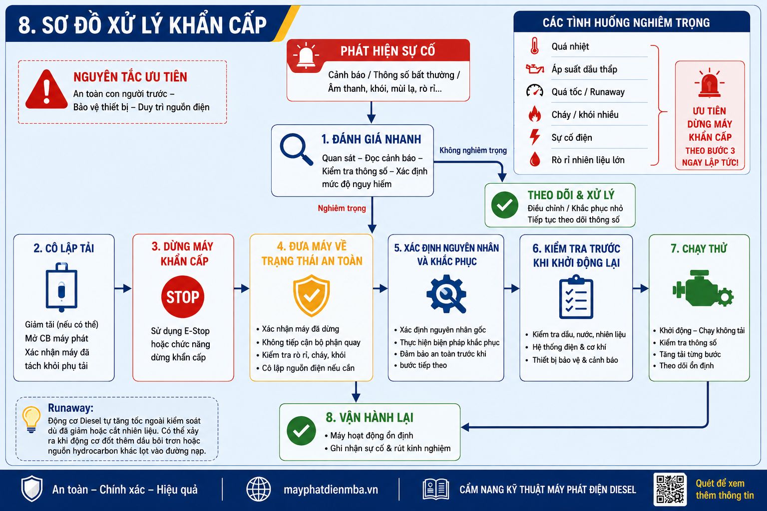 xử lý sự cố máy phát điện