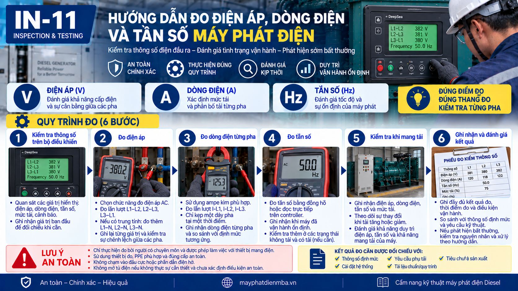 Quy trình đo điện áp, dòng điện và tần số máy phát điện
