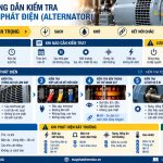 Quy trình kiểm tra đầu phát điện của máy phát điện diesel
