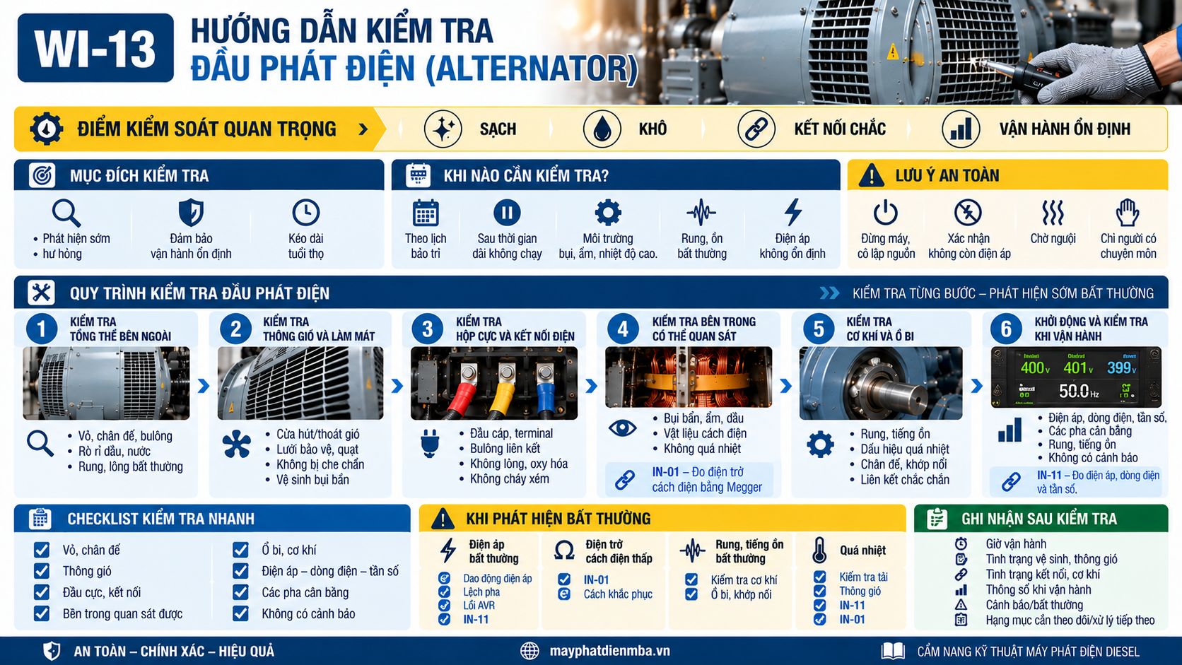 Quy trình kiểm tra đầu phát điện của máy phát điện diesel