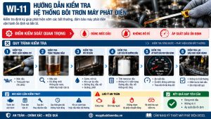 Quy trình kiểm tra hệ thống bôi trơn máy phát điện