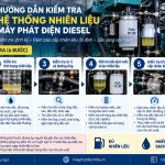 Quy trình kiểm tra hệ thống nhiên liệu máy phát điện