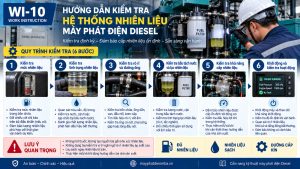 Quy trình kiểm tra hệ thống nhiên liệu máy phát điện