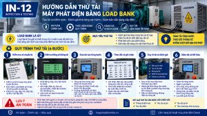thử tải máy phát điện bằng load bank