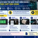 Lịch bảo trì máy phát điện diesel theo giờ