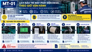 Lịch bảo trì máy phát điện diesel theo giờ